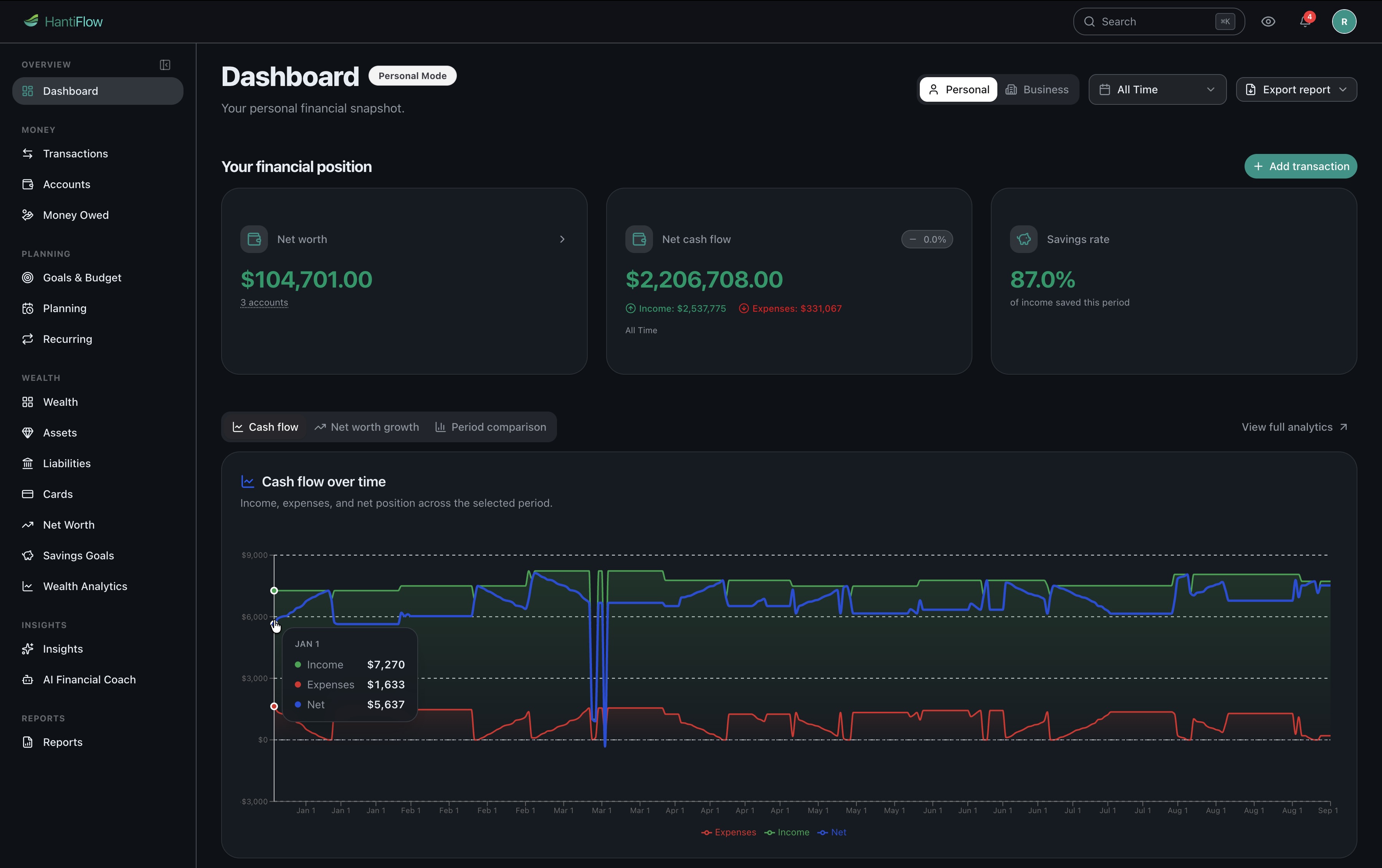 HantiFlow interface