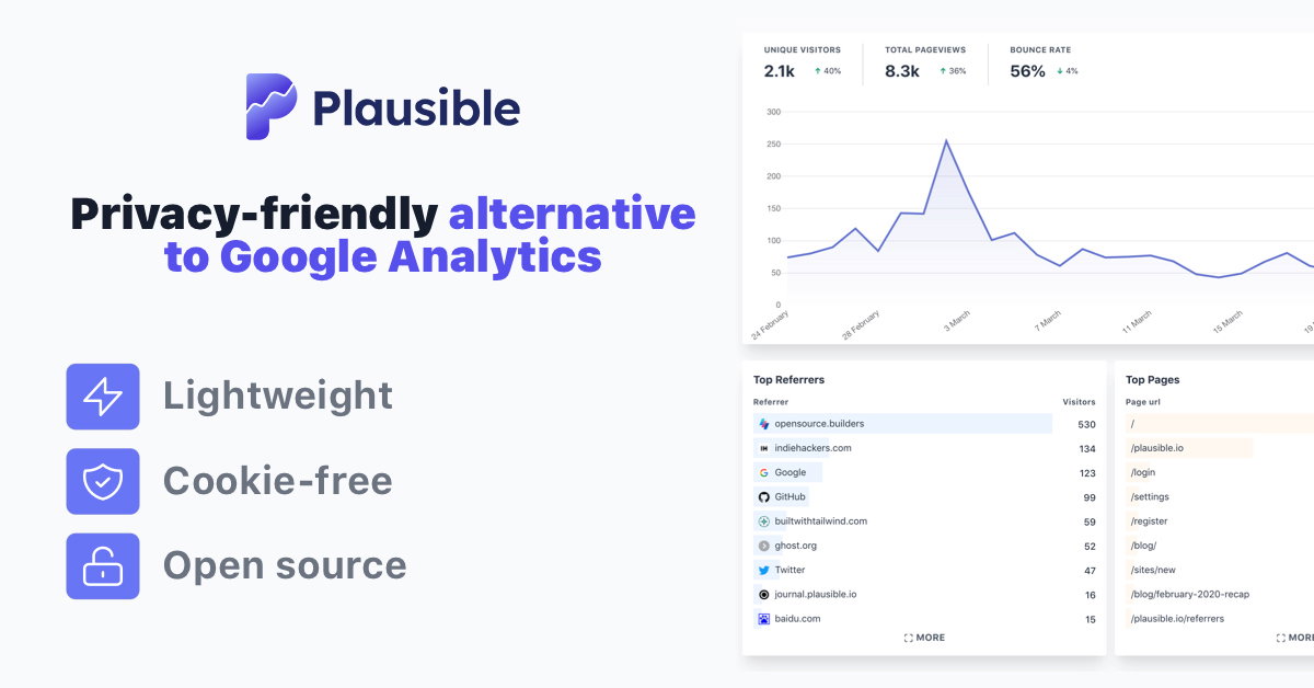 Plausible Analytics interface